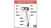 Anatomy of an axe