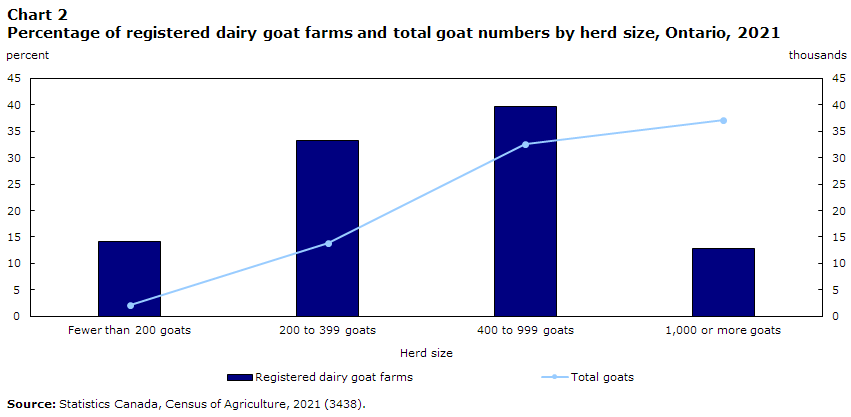 registered-dairy-goat-farmers.png
